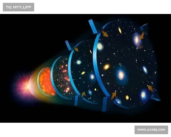 探索星系演化的七大关键因素及其多维度研究方法和影响解析