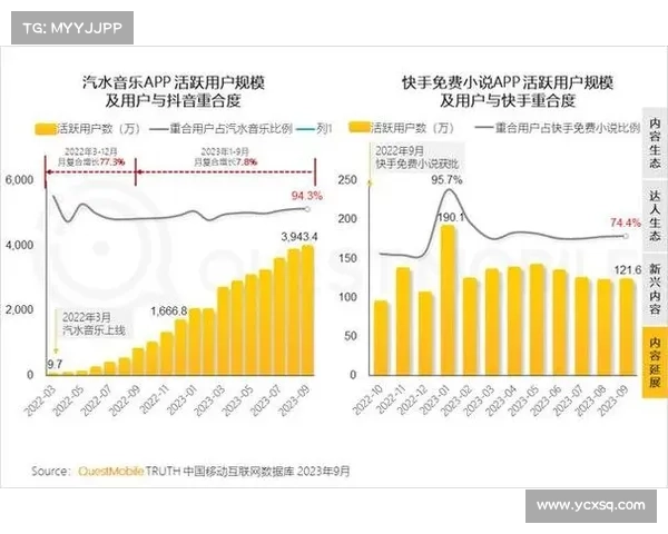 五大短视频平台全面对比分析 探究各平台特点与未来发展趋势
