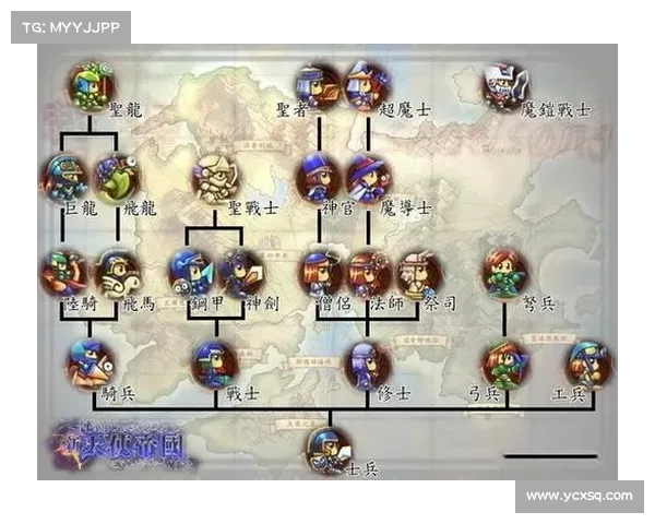 从新手到天使帝国3高手的快速成长路线图与技巧解析